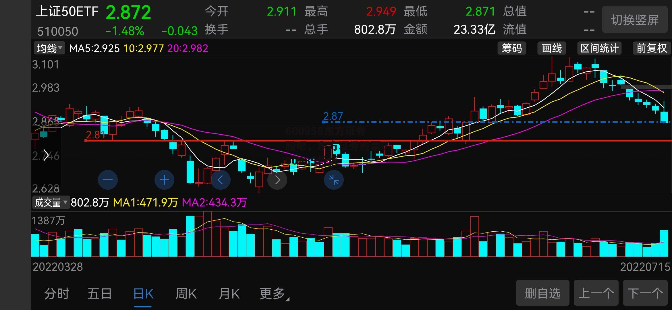 600958东方证券股吧，东方证券股票600985行情