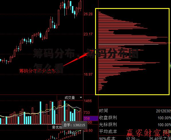 筹码分布，筹码分布图怎么看