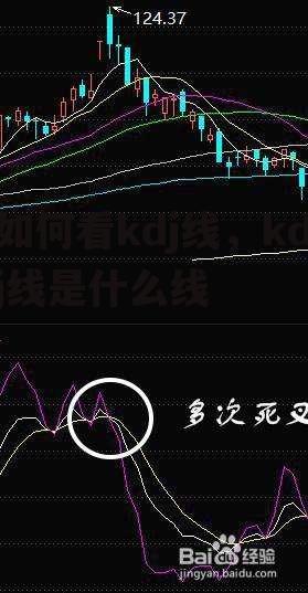 如何看kdj线，kdj线是什么线