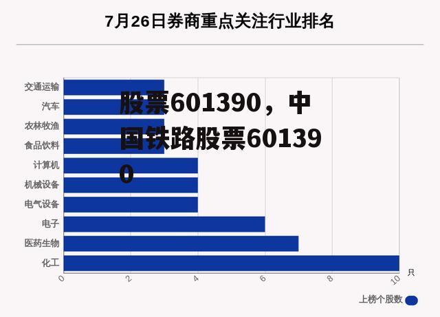 股票601390，中国铁路股票601390