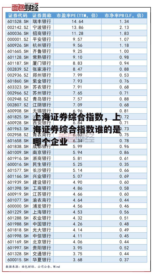 上海证券综合指数，上海证券综合指数谁的是哪个企业