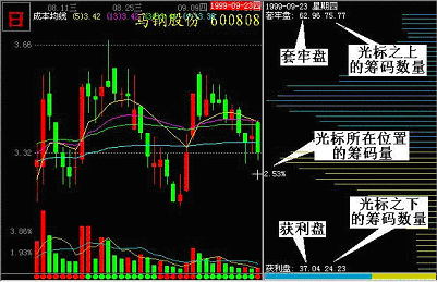 流通盘，流通盘指数