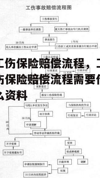 工伤保险赔偿流程，工伤保险赔偿流程需要什么资料