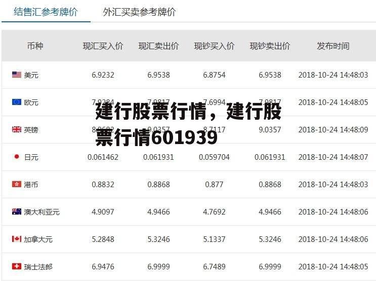 建行股票行情，建行股票行情601939