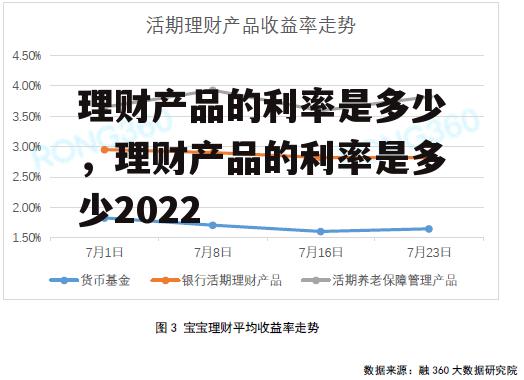 理财产品的利率是多少，理财产品的利率是多少2022