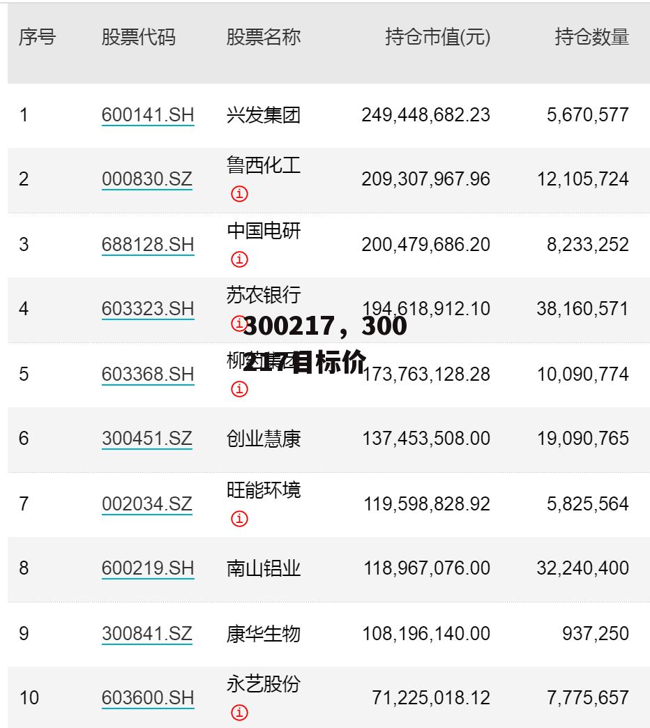 300217，300217目标价