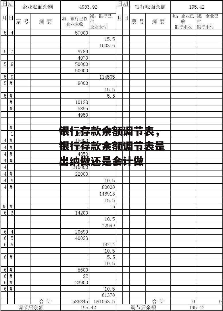 银行存款余额调节表，银行存款余额调节表是出纳做还是会计做