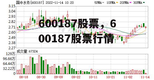 600187股票，600187股票行情