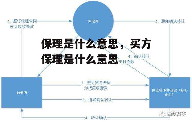 保理是什么意思，买方保理是什么意思