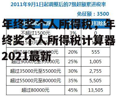 年终奖个人所得税，年终奖个人所得税计算器2021最新