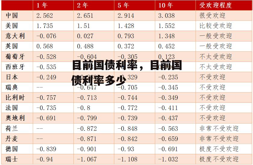 目前国债利率，目前国债利率多少