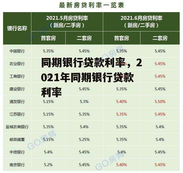 同期银行贷款利率，2021年同期银行贷款利率