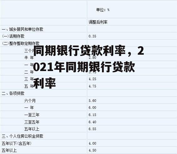 同期银行贷款利率，2021年同期银行贷款利率