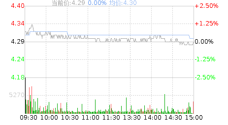 中国石化股票代码，中国石化的股票代码