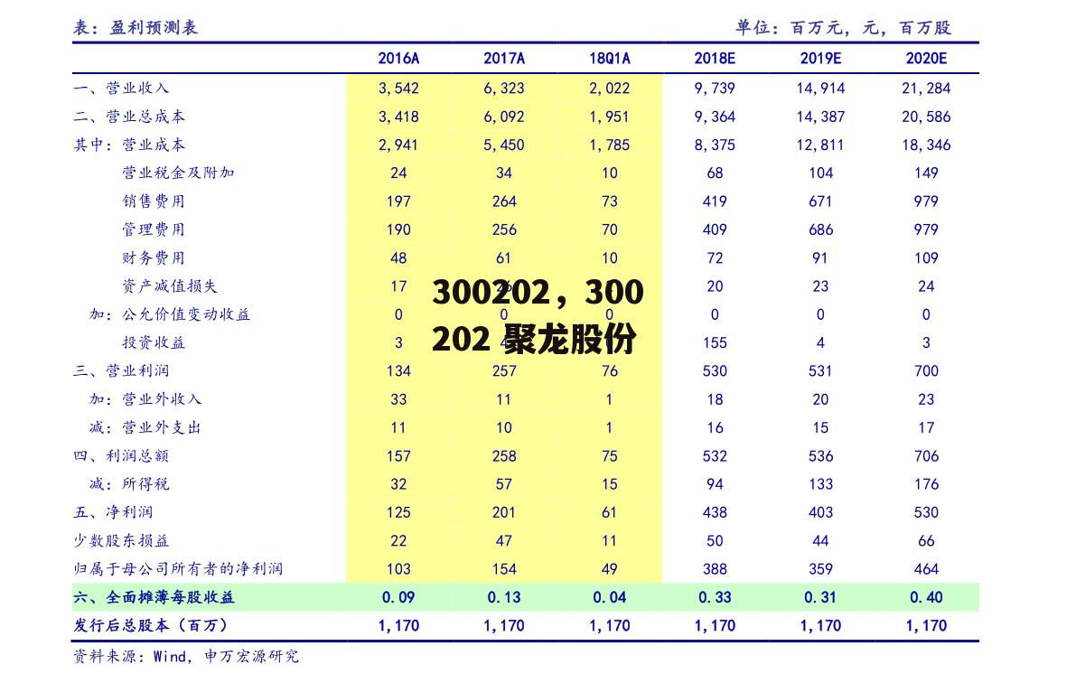 300202，300202 聚龙股份