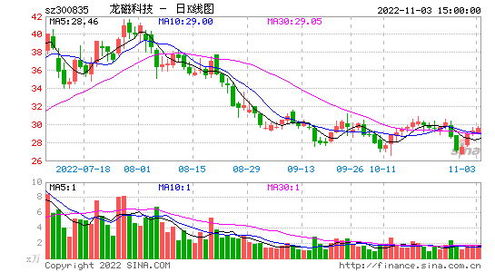 常宝股份股票，常宝股份股票最新消息