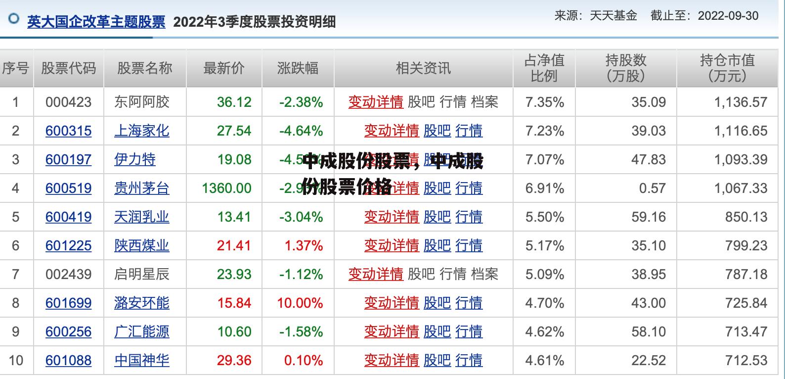 中成股份股票，中成股份股票价格