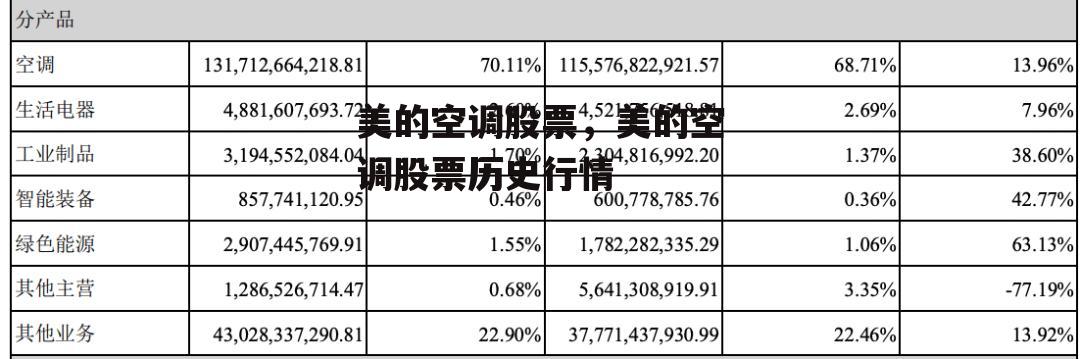 美的空调股票，美的空调股票历史行情