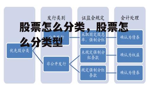 股票怎么分类，股票怎么分类型