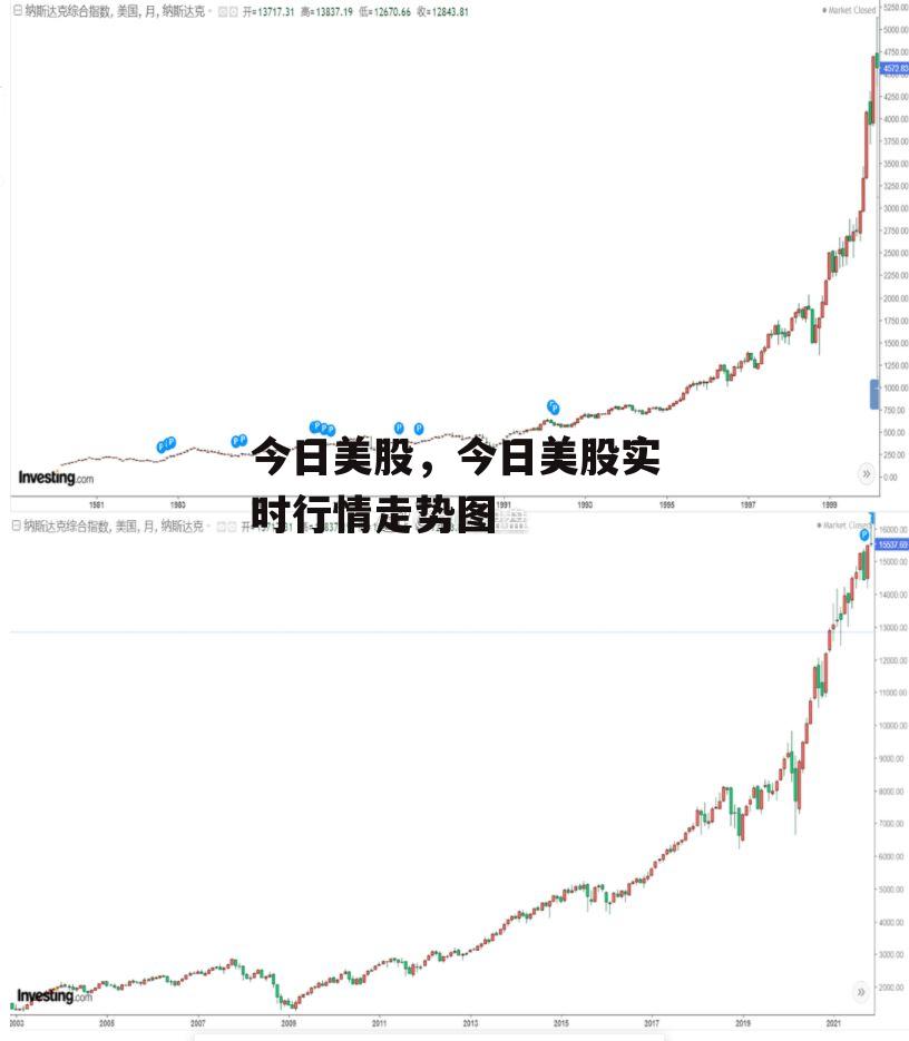 今日美股，今日美股实时行情走势图