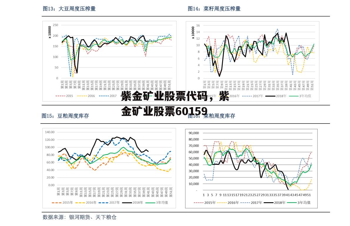 紫金矿业股票代码，紫金矿业股票60159