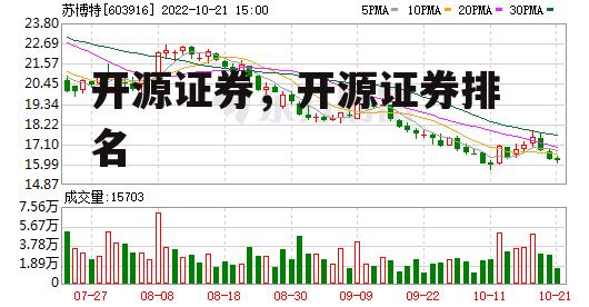 开源证券，开源证券排名