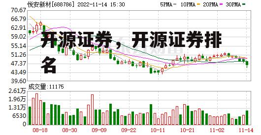 开源证券，开源证券排名