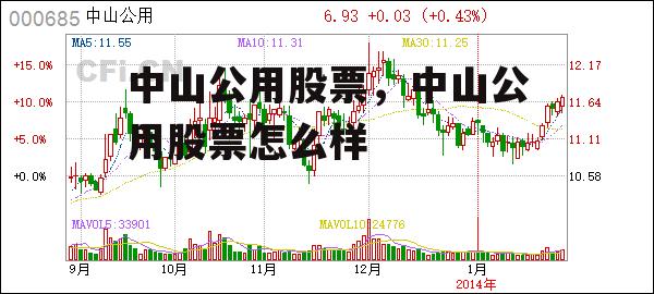 中山公用股票，中山公用股票怎么样