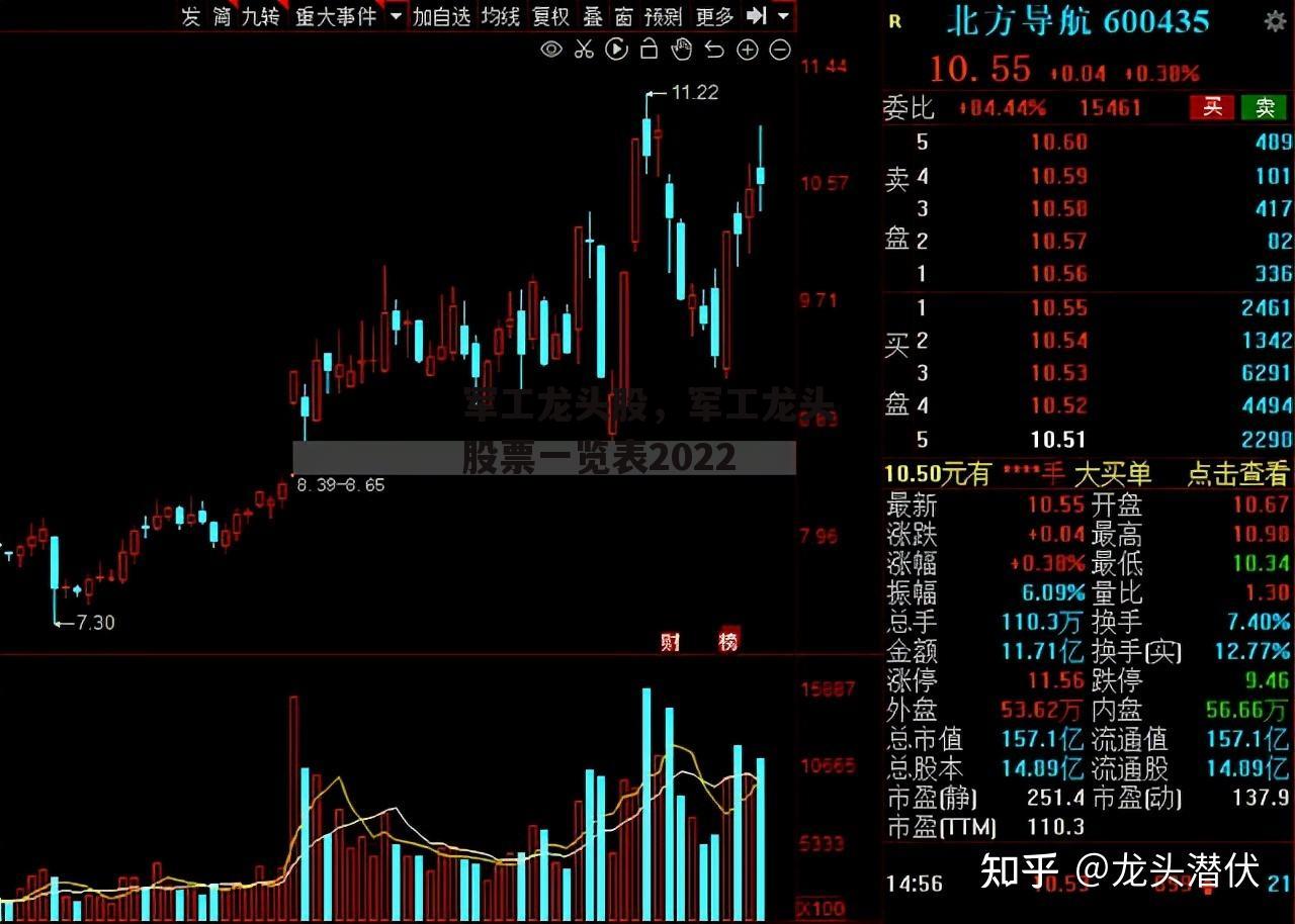 军工龙头股，军工龙头股票一览表2022