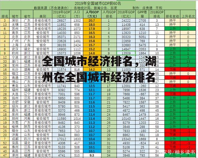 全国城市经济排名，湖州在全国城市经济排名