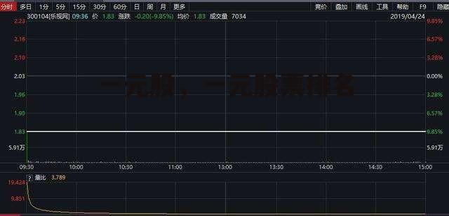 一元股，一元股票排名