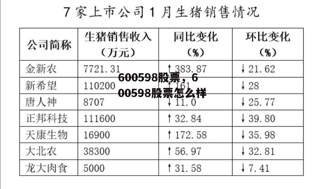 600598股票，600598股票怎么样