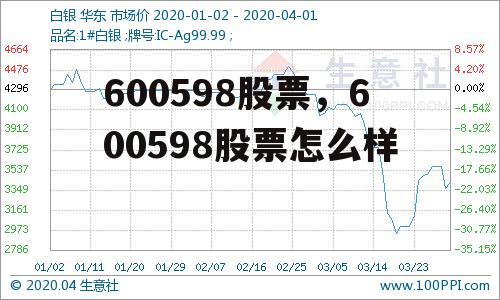 600598股票，600598股票怎么样