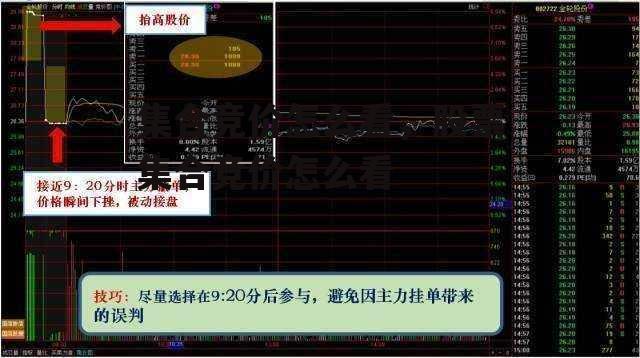 集合竞价怎么看，股票集合竞价怎么看