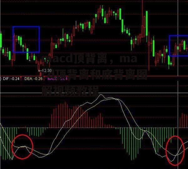 macd顶背离，macd顶背离和底背离图解视频教程