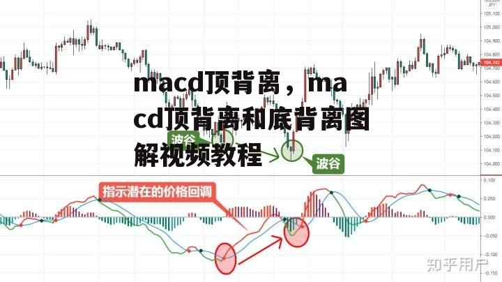 macd顶背离，macd顶背离和底背离图解视频教程