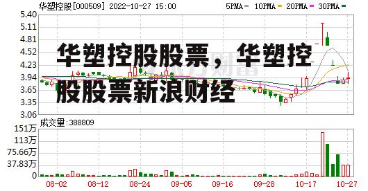 华塑控股股票，华塑控股股票新浪财经