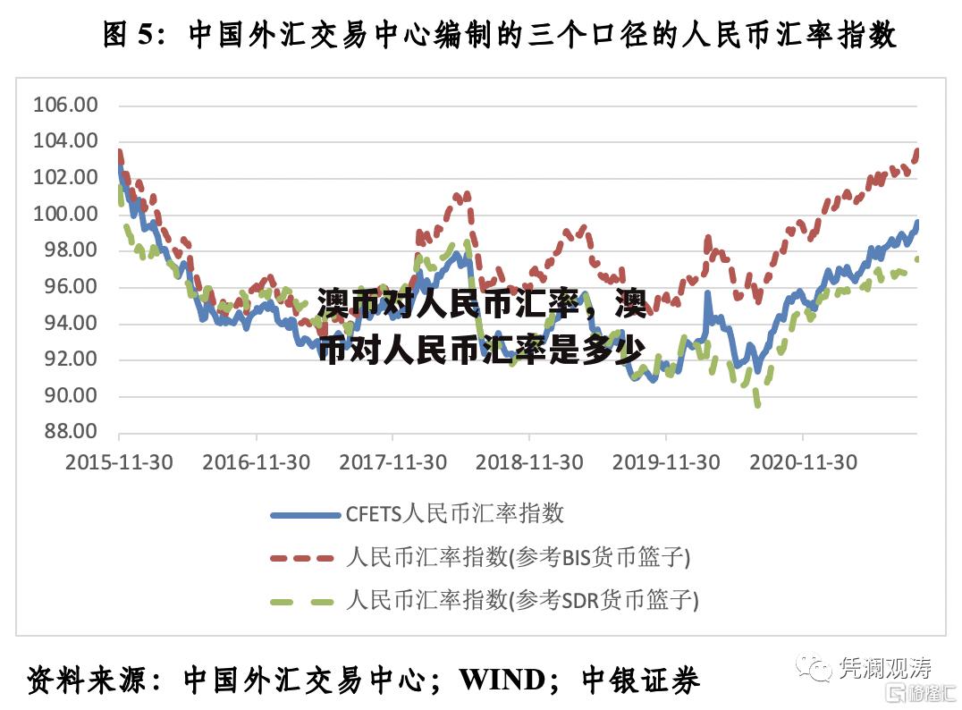 澳币对人民币汇率，澳币对人民币汇率是多少