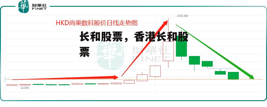长和股票，香港长和股票