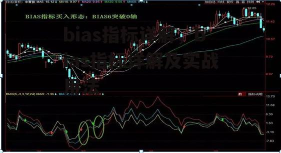 bias指标详解，bias指标详解及实战用法