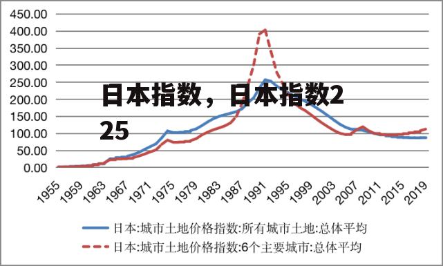 日本指数，日本指数225