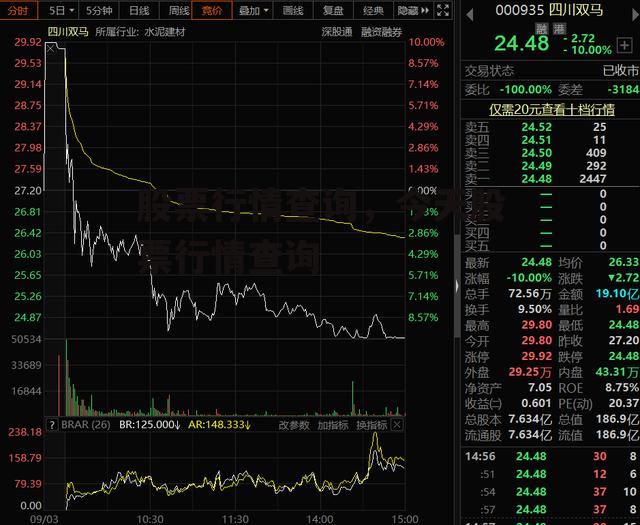 股票行情查询，今天股票行情查询