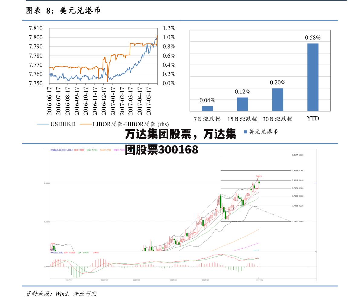 万达集团股票，万达集团股票300168