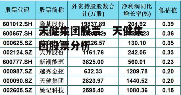 天健集团股票，天健集团股票分析