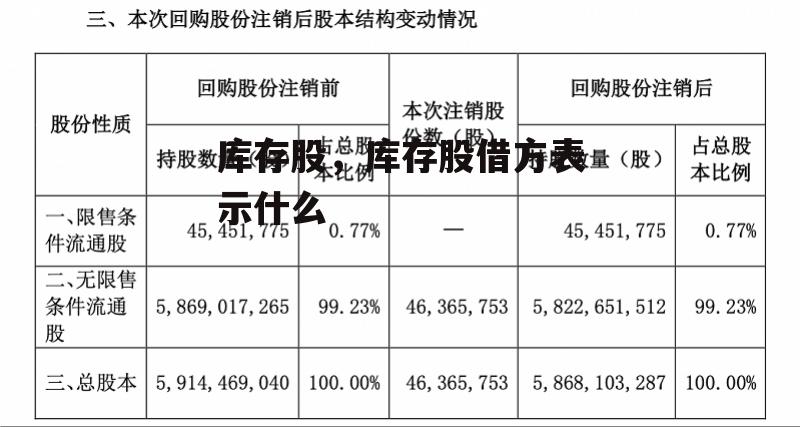 库存股，库存股借方表示什么