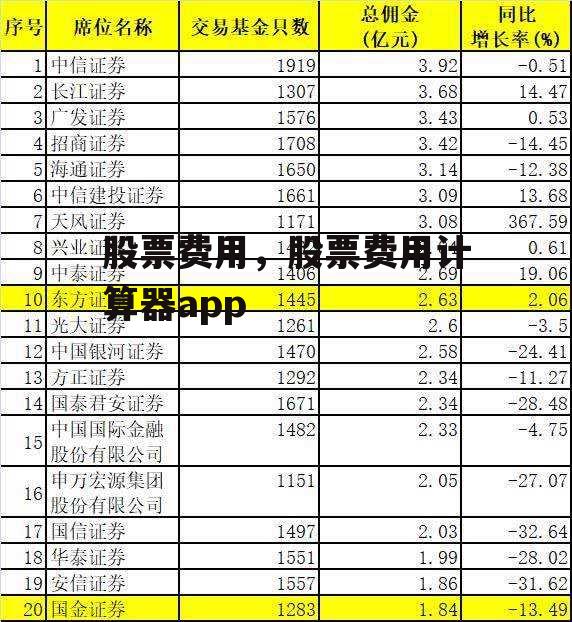 股票费用，股票费用计算器app