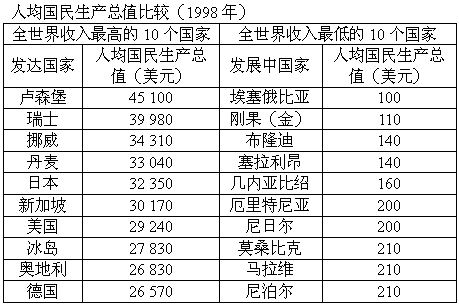 人均国内生产总值，人均国内生产总值计算公式