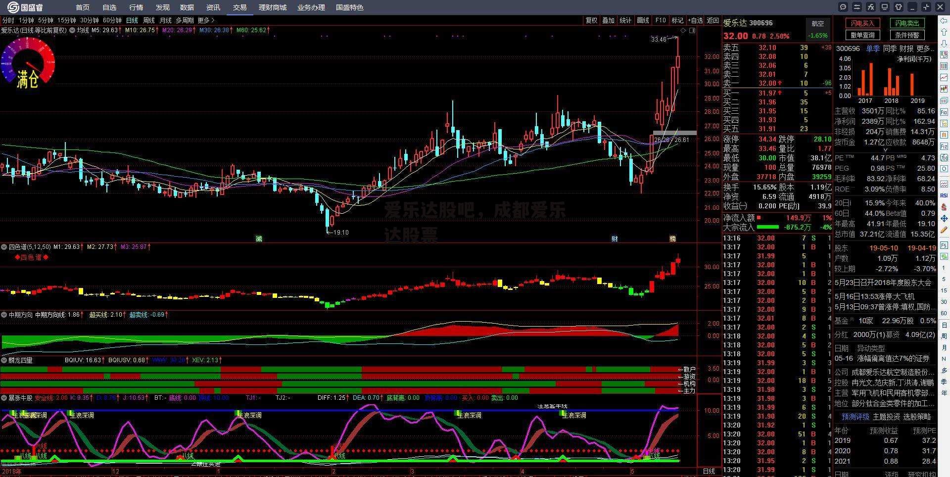 爱乐达股吧，成都爱乐达股票