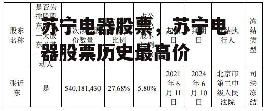 苏宁电器股票，苏宁电器股票历史最高价