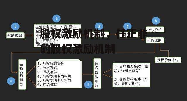 股权激励机制，任正非的股权激励机制